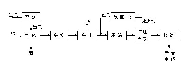 甲醇原料氣（內圖1）.jpg