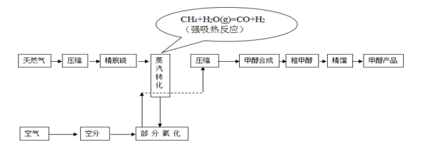 甲醇原料氣（內圖2）.jpg